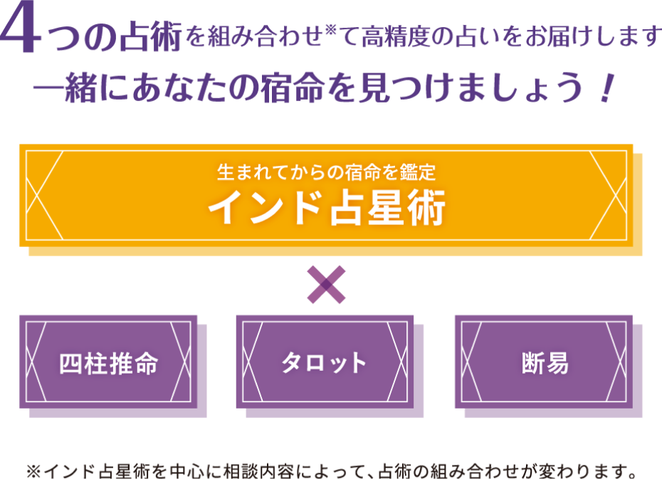 元祖インド占術】チャクラ想念【占いのその先を】 クリアランス